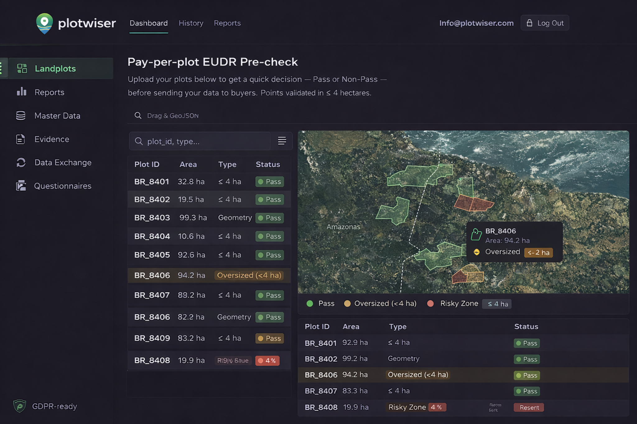 Plotwiser dashboard showing plot validation, risk scoring, and evidence export